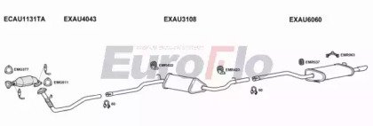 EuroFlo AUA420 3008A