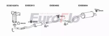 EuroFlo SEIBI12 1015C