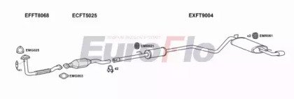 EuroFlo FTSEI11 1001D