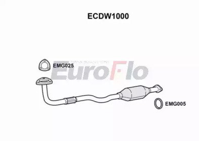 EuroFlo ECDW1000