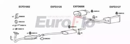 EuroFlo FDMON20 1004