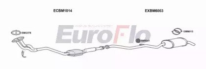 EuroFlo BM31818 2004B
