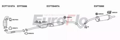 EuroFlo FTSTI19D 3004A