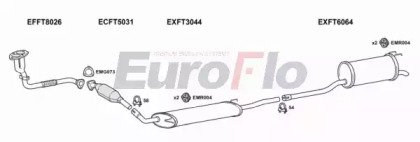 EuroFlo FTMUL16 6001A