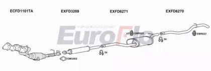 EuroFlo FDCMA18 6004