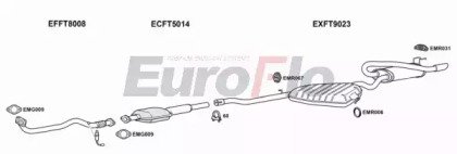 EuroFlo FTCOU20 4008A