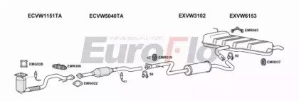EuroFlo VWGOL14 1018H