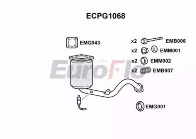EuroFlo ECPG1068