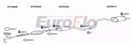 EuroFlo FDMON18 3004B