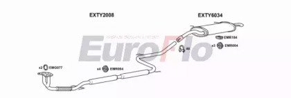 EuroFlo TYCAR16 2004