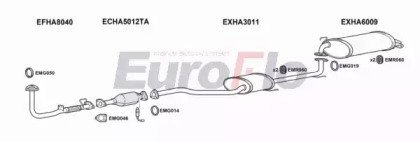 EuroFlo HAACC20 1001B