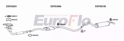EuroFlo FDESC18D 3015A