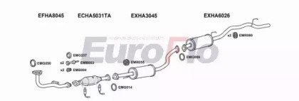 EuroFlo HAHRV16 3001D