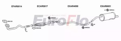 EuroFlo AR15620 2001A