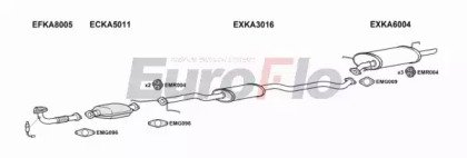 EuroFlo KASHU18 1001