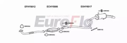 EuroFlo HYSCO15 4008
