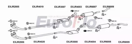 EuroFlo JRXJ1253 2025