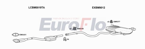 EuroFlo BMZ420 0500LHD