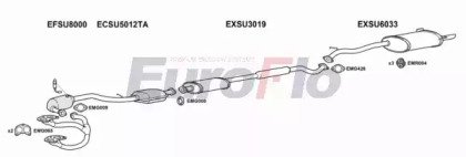 EuroFlo SULEG20 3011B