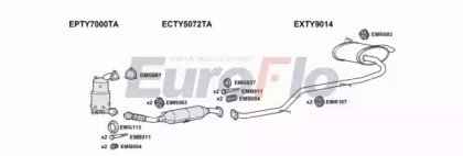 EuroFlo TYAUR22D 1001