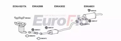 EuroFlo KARIO12 1001