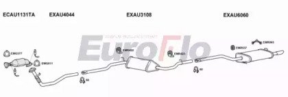 EuroFlo AUA420 2008B