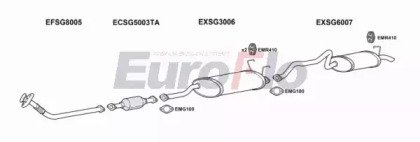 EuroFlo SGREX27D 3001