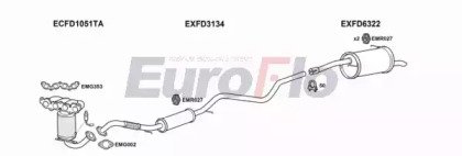 EuroFlo FDFIE16 1025B