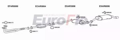 EuroFlo AR16420 2008