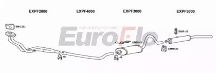 EuroFlo PFPOL15 1004
