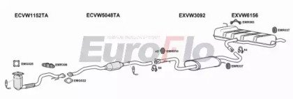 EuroFlo VWGOL16 1029A15