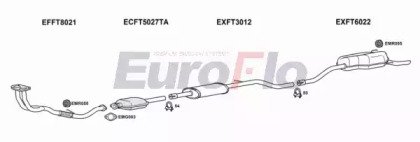 EuroFlo FTPUN19D 1001D