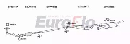 EuroFlo VWGOL19D 1001C