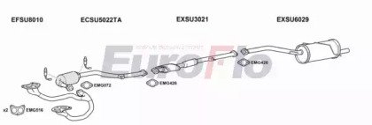 EuroFlo SUFOR25 3001