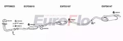 EuroFlo FDESC16 1032C