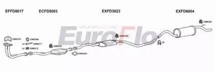 EuroFlo FDESC14 1008