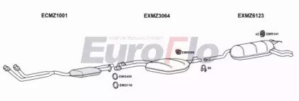 EuroFlo MZE2828 2008A