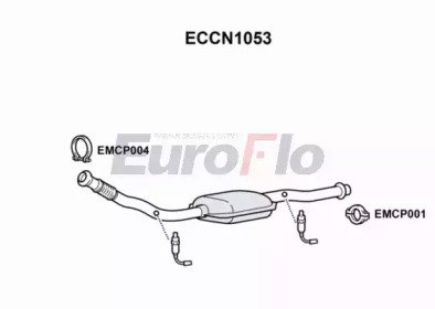 EuroFlo ECCN1053