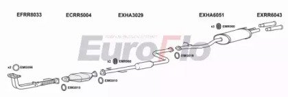 EuroFlo HAACC22 2001