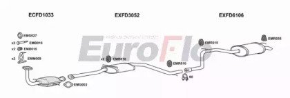 EuroFlo FDMON18D 3001B