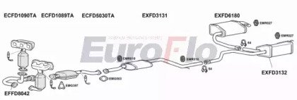 EuroFlo FDMON25 1011B