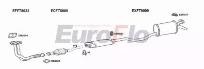 EuroFlo FTPUN16 1001A