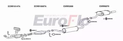 EuroFlo MGZS25 2001