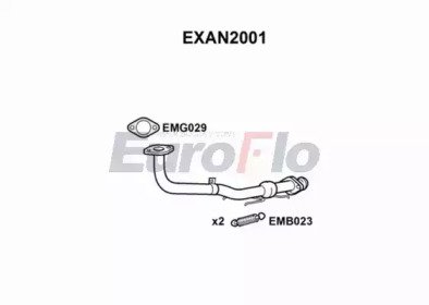 EuroFlo EXAN2001