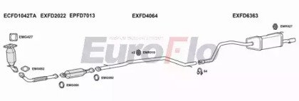 EuroFlo FDMON22D 2001D