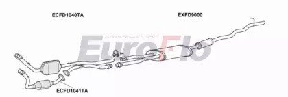EuroFlo FDEXP40 3001B