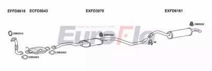 EuroFlo FDESC18D 3011C