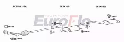 EuroFlo SKOCT18 3022A