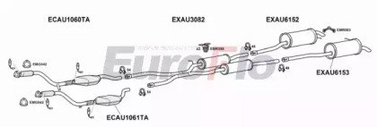 EuroFlo AUA628 3015C