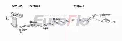 EuroFlo FTSEI11 1001G